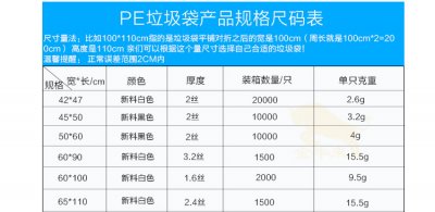 <b>垃圾袋規格尺寸有哪些</b>