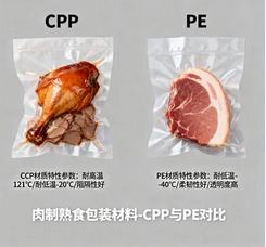 肉制熟食包裝材料-CPP與PE對比